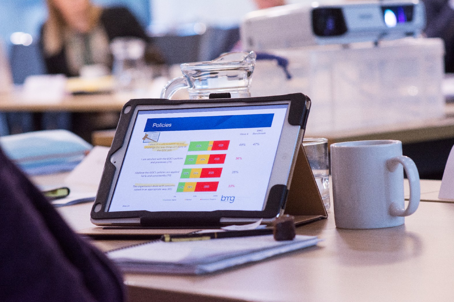 Graphs displayed on a tablet.